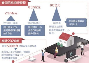 信息服務(wù)消費(fèi)規(guī)模首超信息產(chǎn)品，第二類增值電信業(yè)務(wù)迎來新機(jī)遇